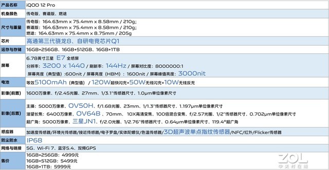 iQOO 12 Pro全面评测：重新定义性能旗舰“芯”标准，性能、影像我全都要