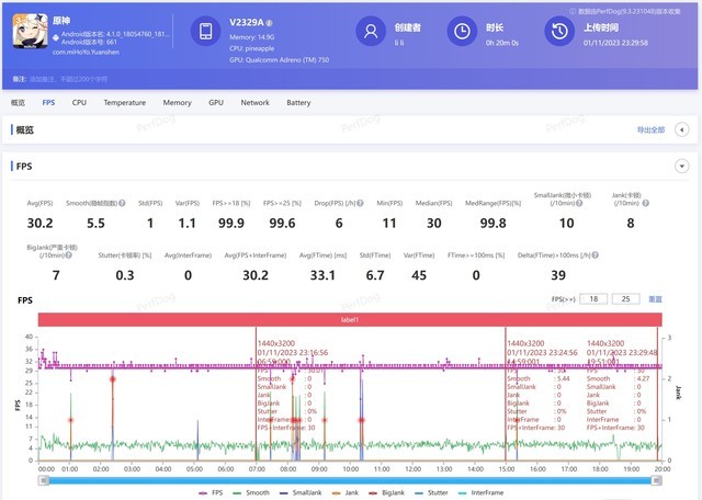 iQOO 12 Pro全面评测：重新定义性能旗舰“芯”标准，性能、影像我全都要