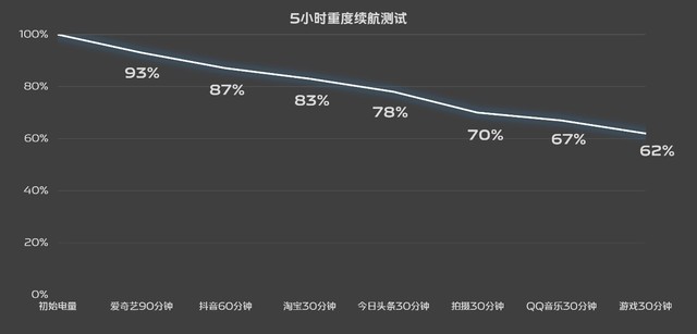 iQOO 12 Pro全面评测：重新定义性能旗舰“芯”标准，性能、影像我全都要