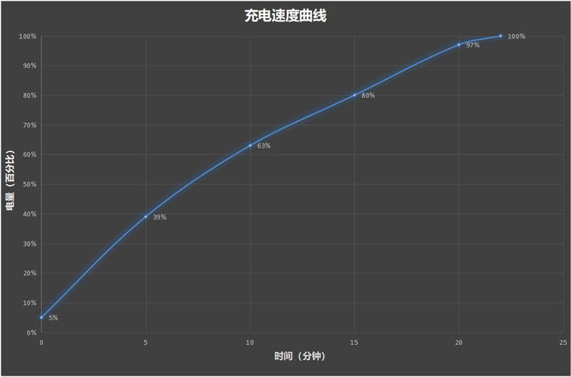 弥补多处遗憾 冲击高端的新一代“旗舰守门员”稳了！Redmi K70 Pro首发评测